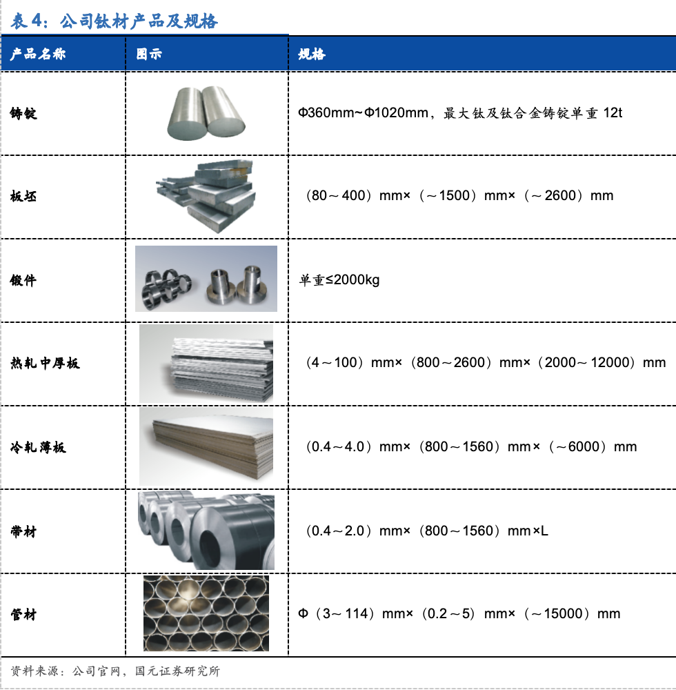 【 国元研究 · 军工 】钛合金需求扩张加产能释放,子公司业务多点开花--西部材料(002149)深度报告