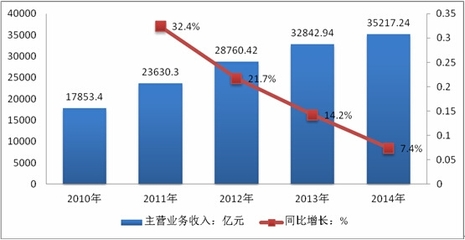 2016-2022年中国金属制品行业市场分析及发展趋势预测报告